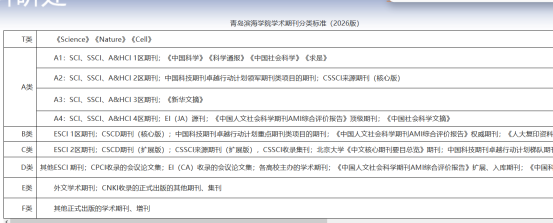 EI源刊與北大核心哪個(gè)含金量高