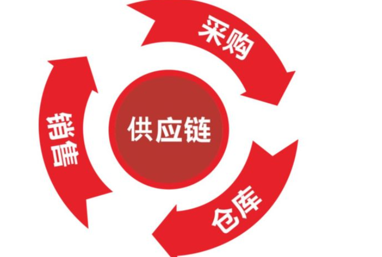 供應鏈韌性方向優秀論文選題參考50個
