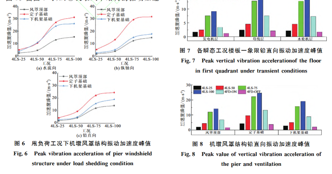 抽水蓄能方向論文范文