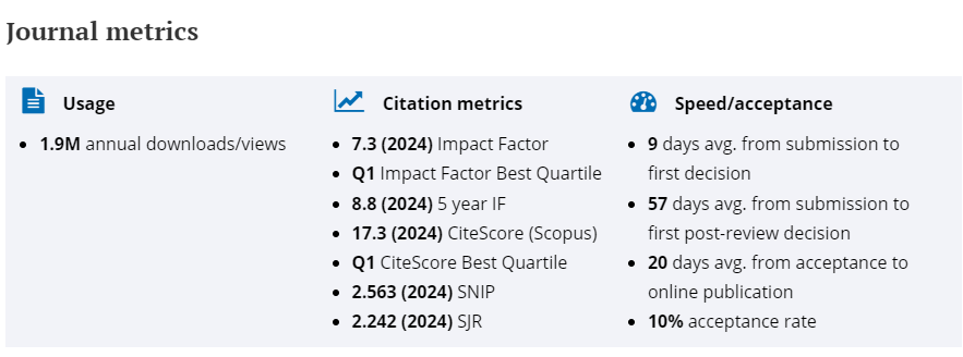 工程技術(shù)期刊基本指標(biāo)