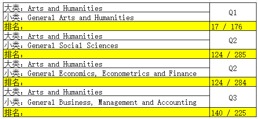 Pertanika Journal of Social Science and Humanities期刊jcr分區