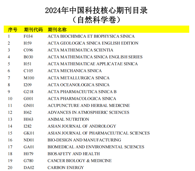 中國(guó)科技核心期刊目錄