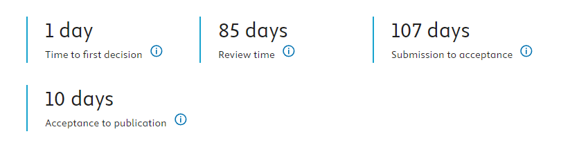 Journal of Air Transport Management期刊審稿周期