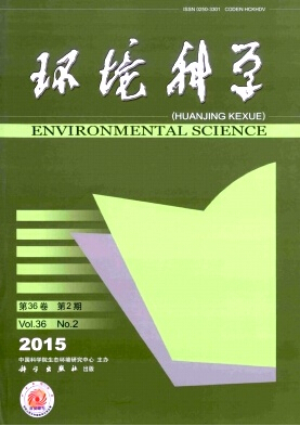 環境科學期刊發表