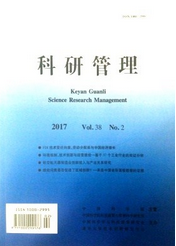 科研管理