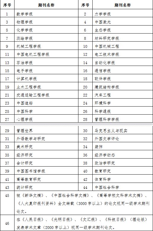 一級學術期刊