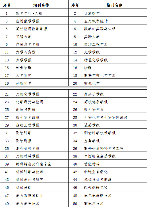 二級學術期刊