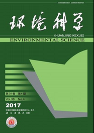 環境科學