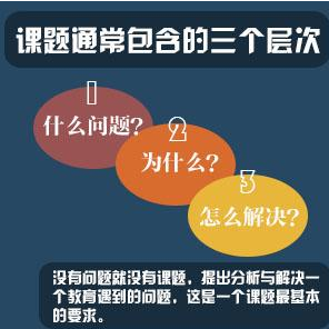 小學數學課題