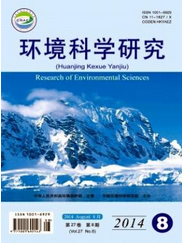 環境科學研究