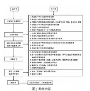 審計教學的困境及改革分析