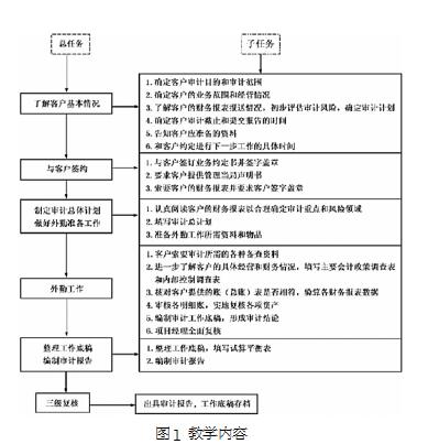 審計論文投稿