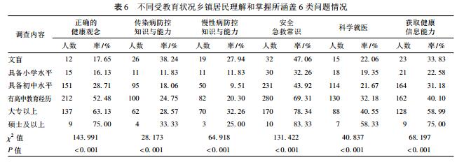 biao6