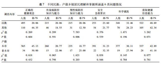 biao7