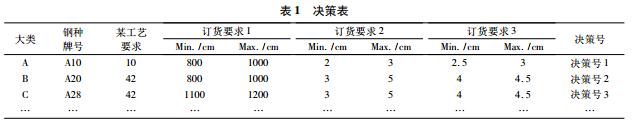 biao1