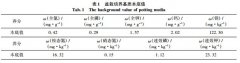 不同配比桉樹專用肥對桉樹生長及元素吸收的影響