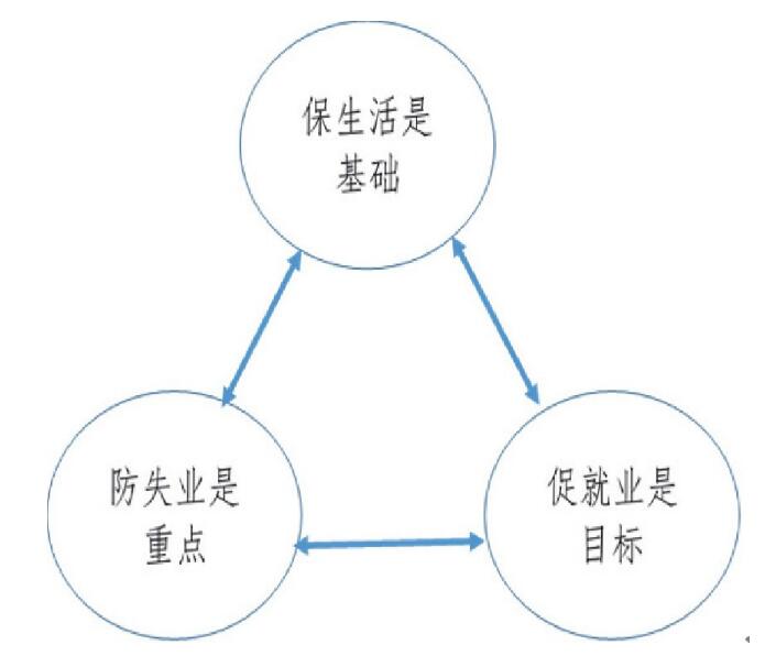 保險論文發表