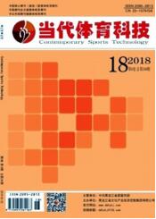 當代體育科技