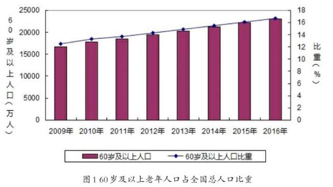 醫(yī)療檔案管理論文