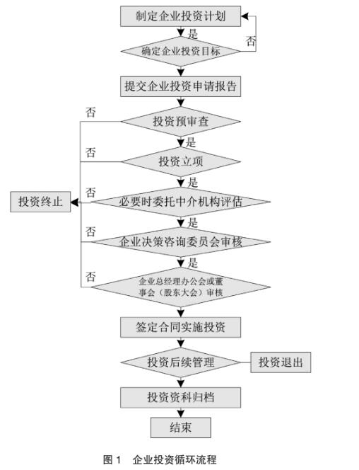 會(huì)計(jì)師職稱(chēng)論文