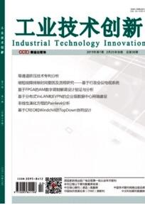 工業技術創新