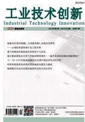 工業技術創新