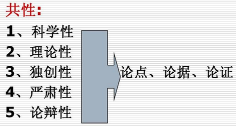論文選題指導