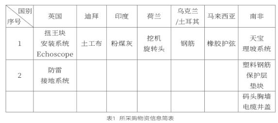 珠海水運