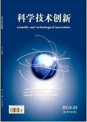 科學技術創新