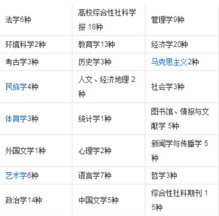 C刊分類