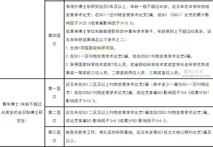 高校招聘要求