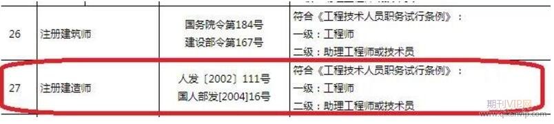 建造師職稱評(píng)審