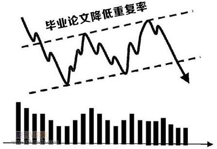 論文查重