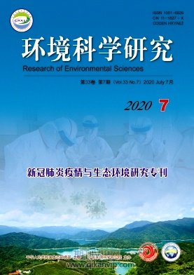環境科學研究