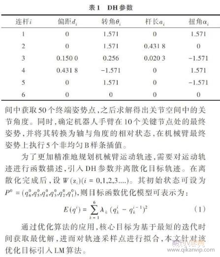 機(jī)械論文發(fā)表