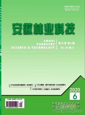 安徽林業科技