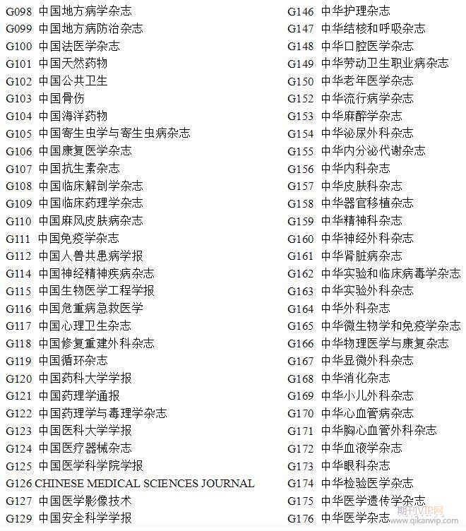護理類統計源期刊